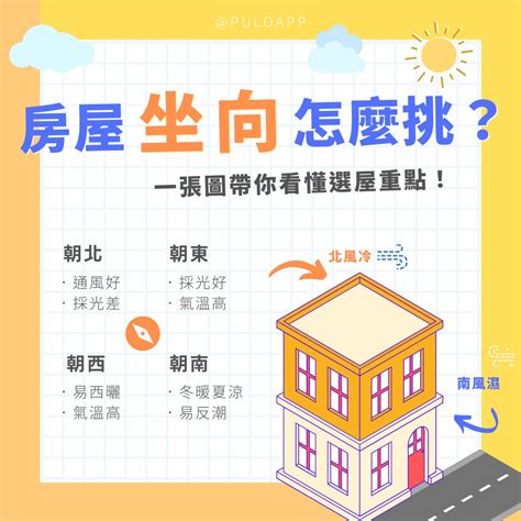 房屋 座向|坐南朝北怎麼看？房屋座向、財位布置教學，讓你兼顧運勢與居住。